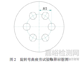 鋼中非金屬夾雜物檢測(cè)方法對(duì)比及其對(duì)疲勞性能的影響