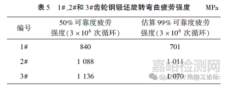 鋼中非金屬夾雜物檢測(cè)方法對(duì)比及其對(duì)疲勞性能的影響