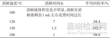 石墨消解-原子熒光光譜法測定糖廠濾泥中的銻