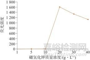 石墨消解-原子熒光光譜法測定糖廠濾泥中的銻
