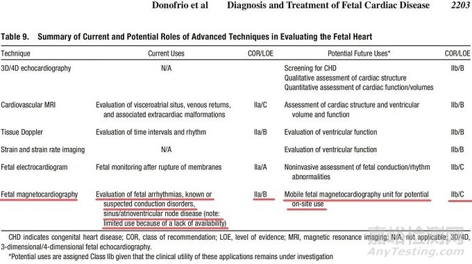 國內(nèi)首個胎兒心磁圖儀獲批上市