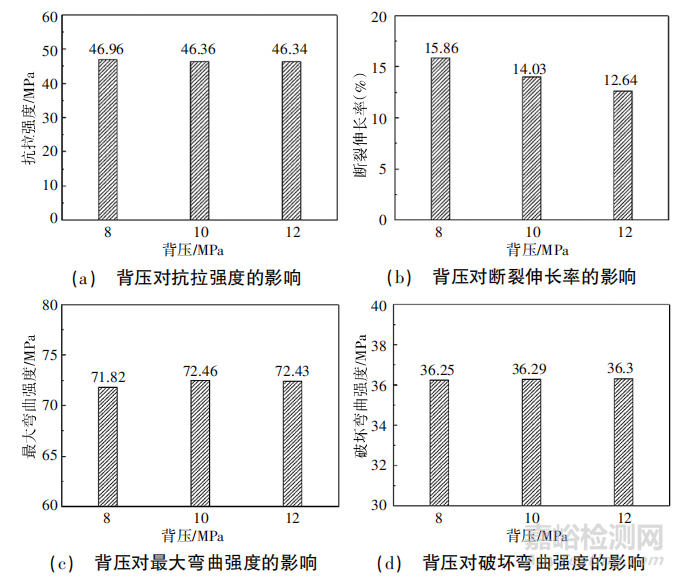 塑料樣條的制備條件對力學(xué)性能檢測準(zhǔn)確性的研究