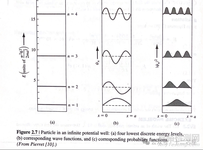 半導(dǎo)體器件物理解析之能帶和帶隙