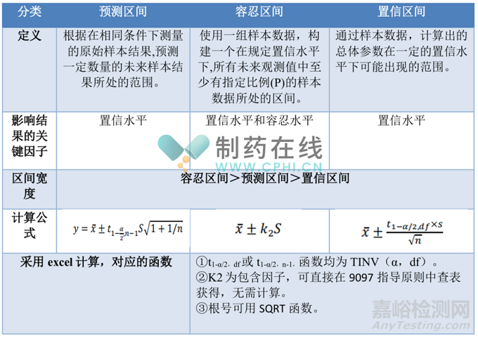 2025版中國藥典方法學驗證之準確度和精密度如何報告