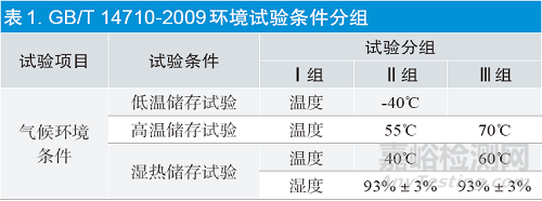 醫(yī)用電氣設(shè)備環(huán)境儲存試驗標(biāo)準(zhǔn)研究