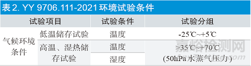 醫(yī)用電氣設(shè)備環(huán)境儲存試驗標(biāo)準(zhǔn)研究