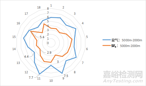 高原環(huán)境對這類開關(guān)設備的溫升有什么影響？如何改進？