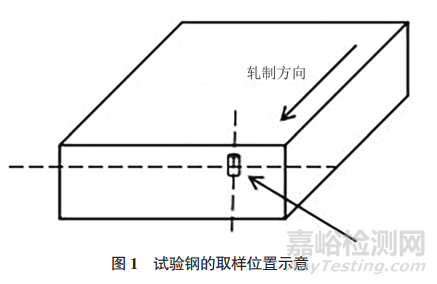 SC700D鋼的靜態(tài)和動(dòng)態(tài)CCT曲線