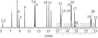 超聲破碎提取-硅膠凈化-氣相色譜-三重四級(jí)桿質(zhì)譜法測(cè)定茶葉中16種多環(huán)芳烴