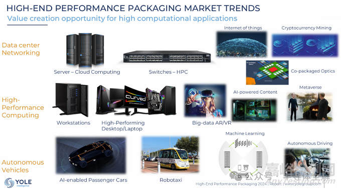 一文了解2.5D及3D封裝行業(yè)應(yīng)用及挑戰(zhàn)