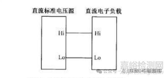 如何對新能源汽車OBC測試直流電子負(fù)載進(jìn)行驗證