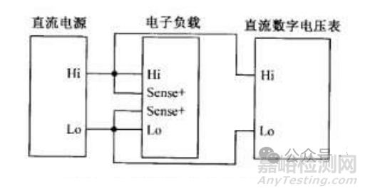 如何對新能源汽車OBC測試直流電子負(fù)載進(jìn)行驗證