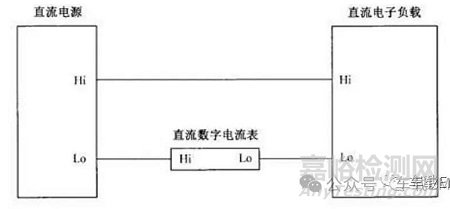 如何對新能源汽車OBC測試直流電子負(fù)載進(jìn)行驗證