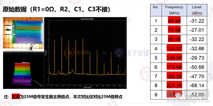 減小環(huán)路面積對EMC性能的影響