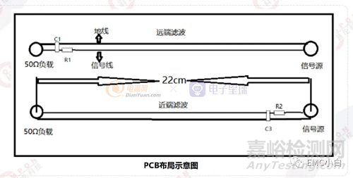 減小環(huán)路面積對EMC性能的影響