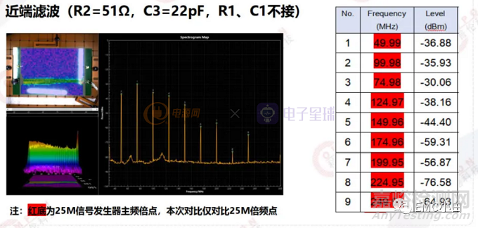 減小環(huán)路面積對EMC性能的影響