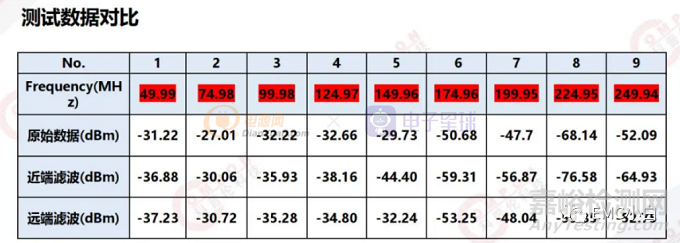 減小環(huán)路面積對EMC性能的影響