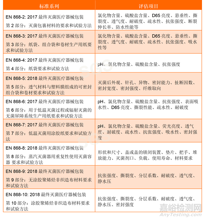 最終滅菌醫(yī)療器械包裝EN 868系列簡(jiǎn)介