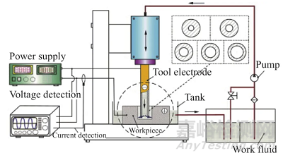 航空發(fā)動機(jī)渦輪葉片氣膜孔的制造及檢測技術(shù)