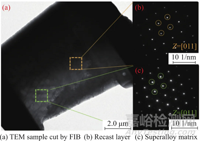 航空發(fā)動機(jī)渦輪葉片氣膜孔的制造及檢測技術(shù)