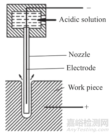 航空發(fā)動機(jī)渦輪葉片氣膜孔的制造及檢測技術(shù)