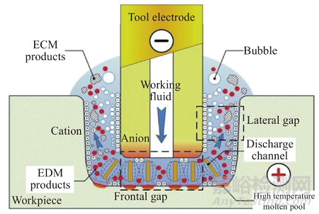 航空發(fā)動機(jī)渦輪葉片氣膜孔的制造及檢測技術(shù)
