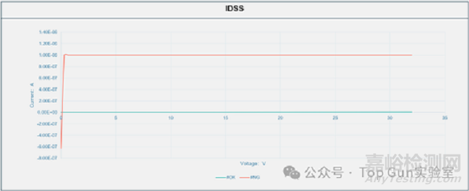 封裝劃片引起的失效分析