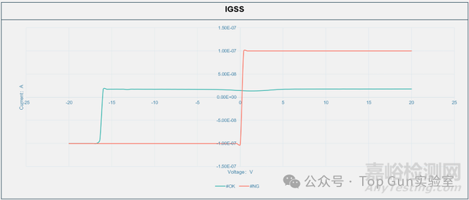 封裝劃片引起的失效分析