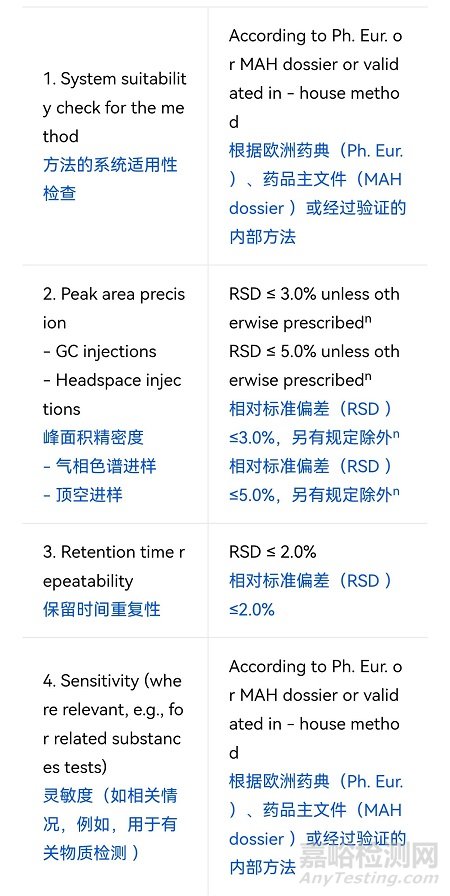 EDQM發(fā)布新版《氣相色譜儀器確認(rèn)》指南