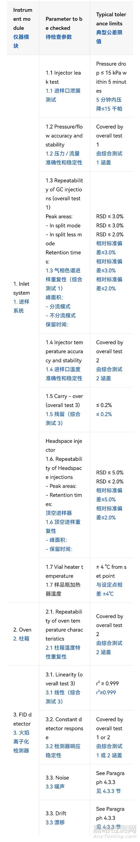 EDQM發(fā)布新版《氣相色譜儀器確認(rèn)》指南