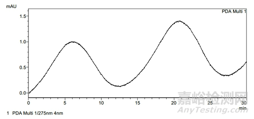 各種基線問題的解決辦法