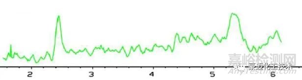 各種基線問題的解決辦法