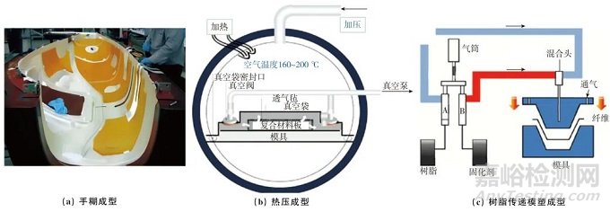 樹脂基復(fù)合材料缺陷檢測、表征與評(píng)價(jià)方法研究與展望
