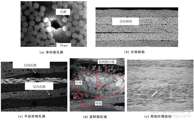 樹脂基復(fù)合材料缺陷檢測、表征與評(píng)價(jià)方法研究與展望