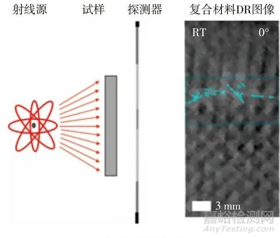樹脂基復(fù)合材料缺陷檢測、表征與評(píng)價(jià)方法研究與展望