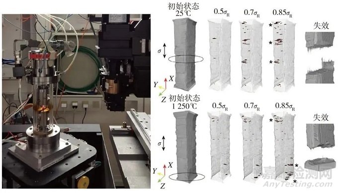 樹脂基復(fù)合材料缺陷檢測、表征與評(píng)價(jià)方法研究與展望