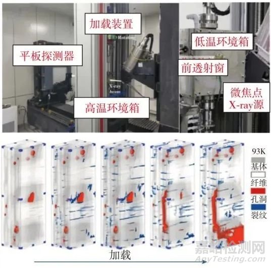 樹脂基復(fù)合材料缺陷檢測、表征與評(píng)價(jià)方法研究與展望