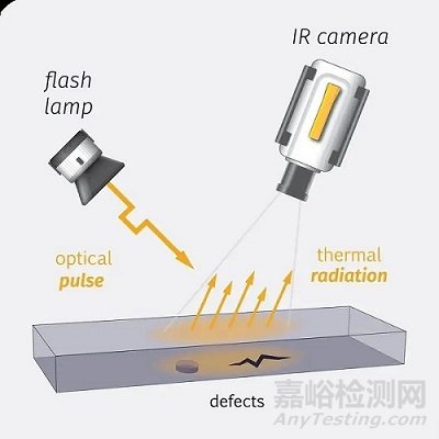 樹脂基復(fù)合材料缺陷檢測、表征與評(píng)價(jià)方法研究與展望