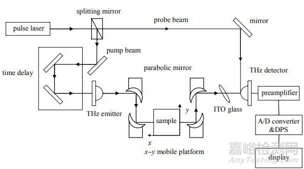 樹脂基復(fù)合材料缺陷檢測、表征與評(píng)價(jià)方法研究與展望