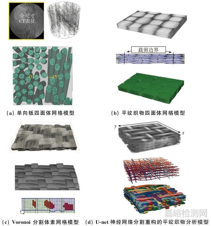 樹脂基復(fù)合材料缺陷檢測、表征與評(píng)價(jià)方法研究與展望
