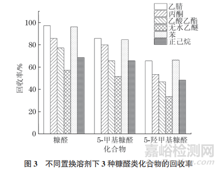 咖啡飲品中糠醛類化合物含量測定方法