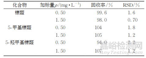 咖啡飲品中糠醛類化合物含量測定方法