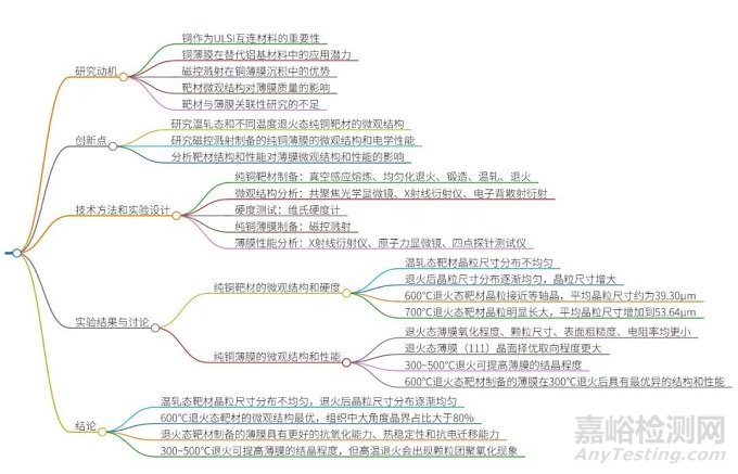 純銅靶材的微觀結(jié)構(gòu)調(diào)控與成膜特性