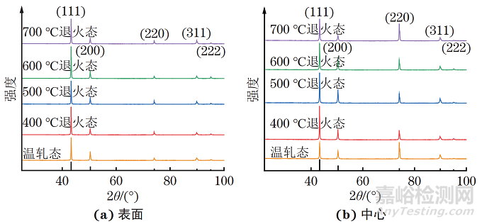 純銅靶材的微觀結(jié)構(gòu)調(diào)控與成膜特性