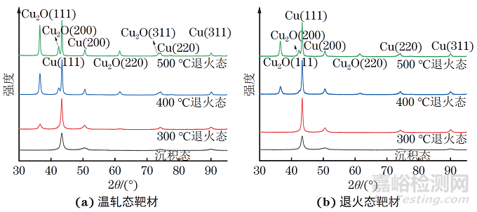 純銅靶材的微觀結(jié)構(gòu)調(diào)控與成膜特性