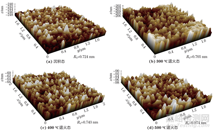 純銅靶材的微觀結(jié)構(gòu)調(diào)控與成膜特性