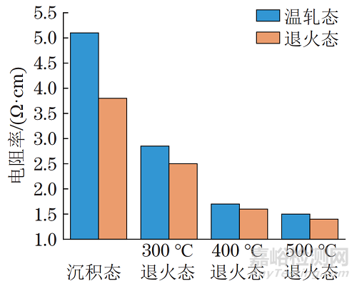 純銅靶材的微觀結(jié)構(gòu)調(diào)控與成膜特性