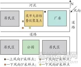 紅外分光光度法測(cè)定空氣和廢氣中油煙
