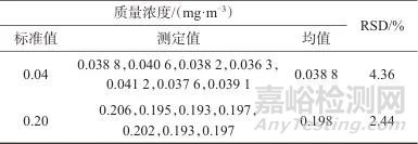 紅外分光光度法測(cè)定空氣和廢氣中油煙
