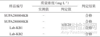 紅外分光光度法測(cè)定空氣和廢氣中油煙